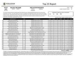 Sfg Indexalyzer 8 7 20 2